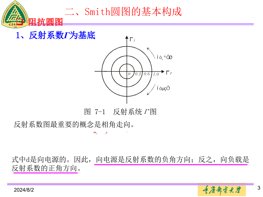 第二章传输线理论2-Smith圆图课件_第3页