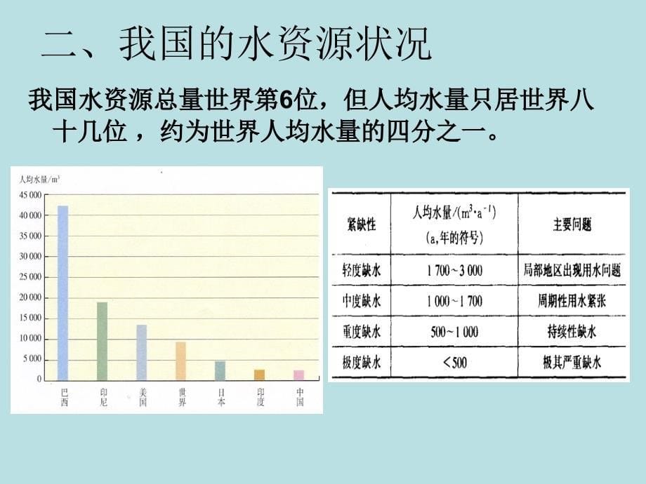 课题1爱护水资源2_第5页