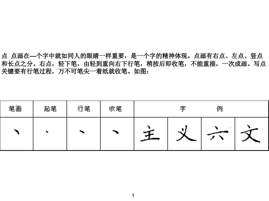 笔画点竖点长点左点PPT课件_第1页