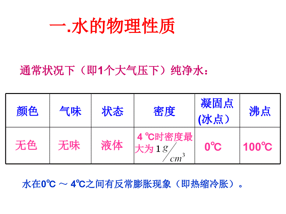 人教版九年级化学水的组成_第3页