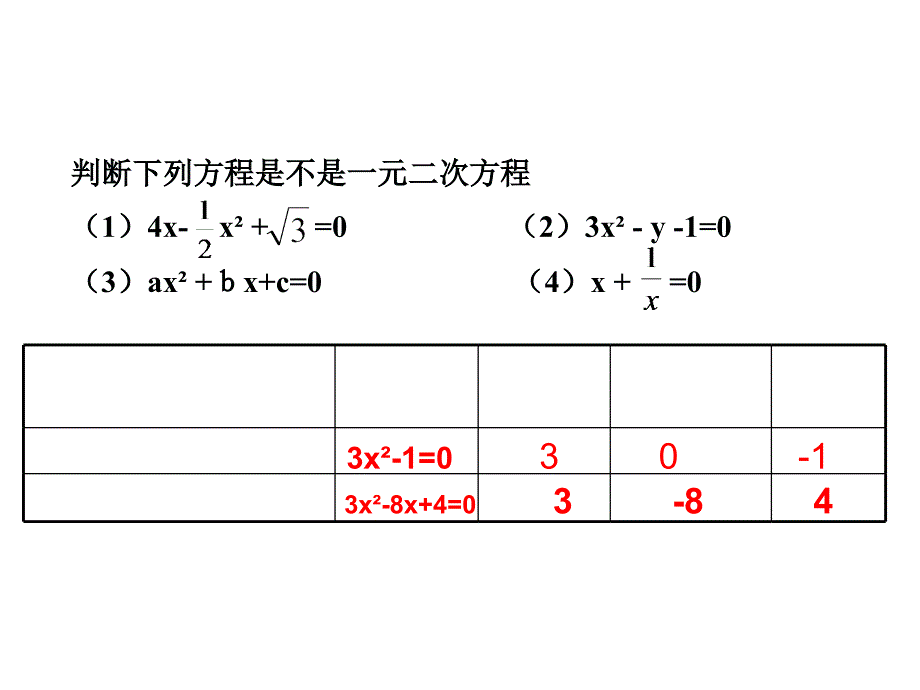 一元二次方程复习课件_第2页