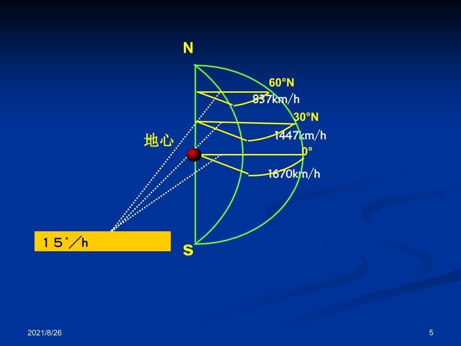 二轮复习地球运动课件PPT_第5页