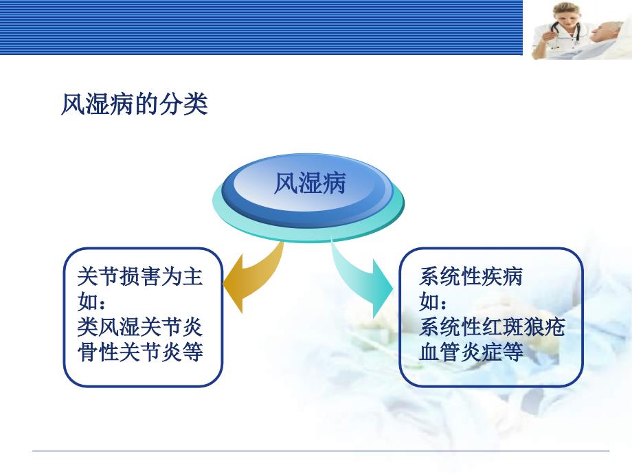 风湿性疾病病人的护理_第4页