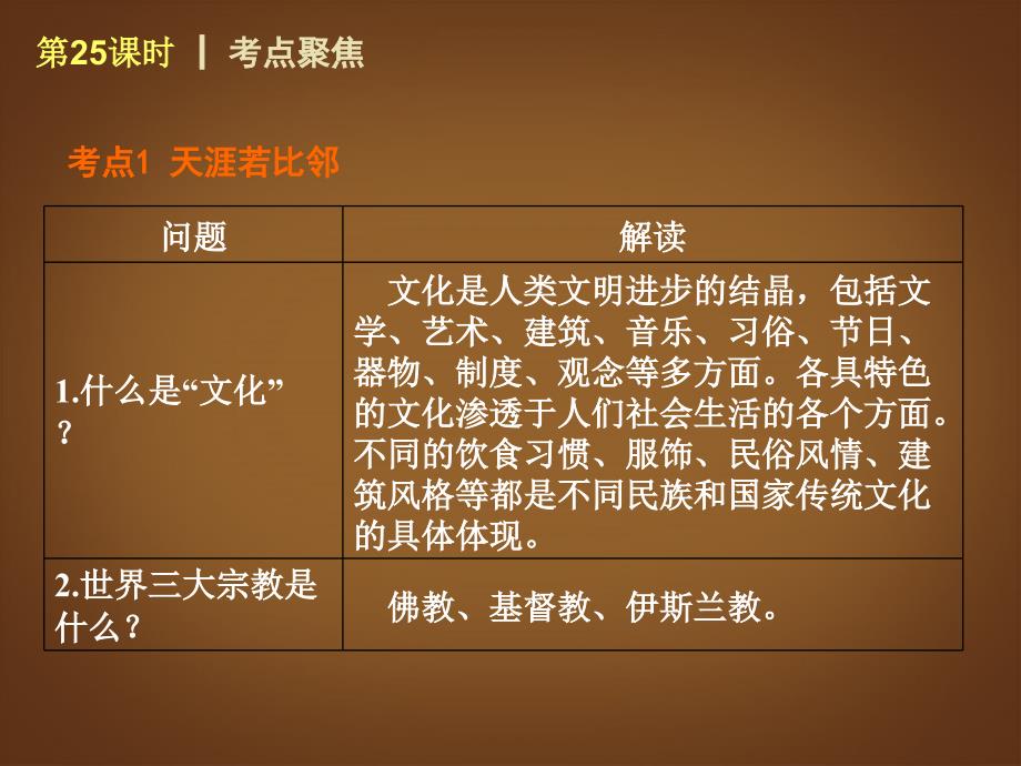 （回归课本）2014届中考政治第一轮概括《九年级全一册天涯若比邻世界舞台上的中国》（书本考点聚焦+典例拓展提升）课件教科版_第3页