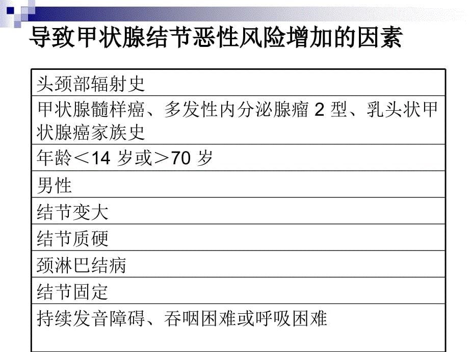 AACE甲状腺结节_第5页