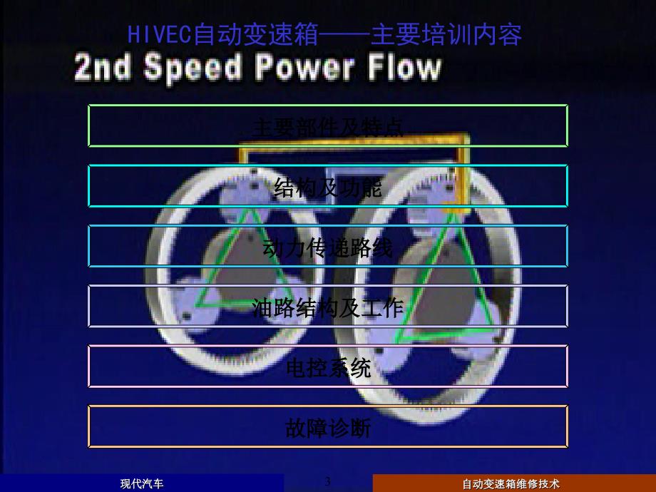 现代汽车自动变速箱维修技术课件_第3页