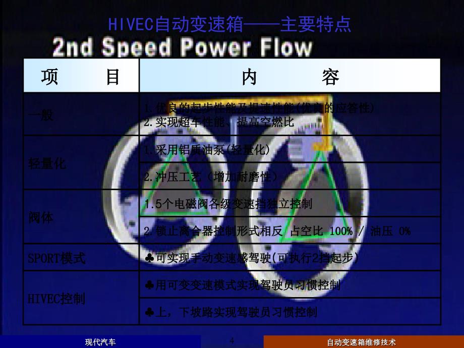 现代汽车自动变速箱维修技术课件_第4页