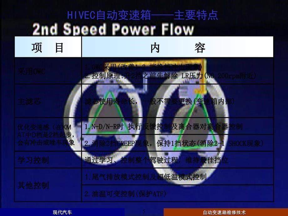 现代汽车自动变速箱维修技术课件_第5页