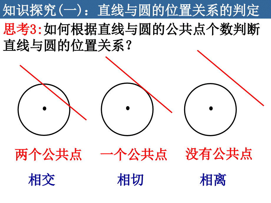 4.2.1直线与圆的位置关系_第3页