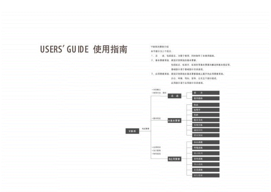 万达集团视觉识别系统手册_第3页