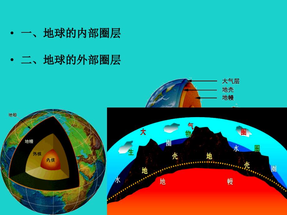 高中地理 1.4 地球的结构课件2 湘教版必修1_第2页