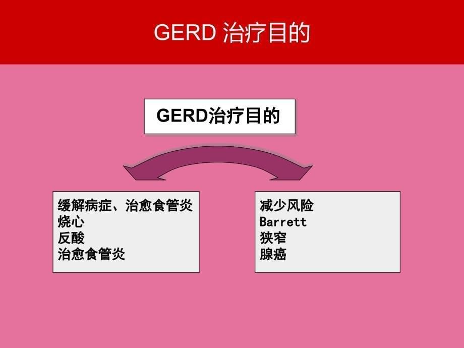 GERD治疗ppt课件_第5页