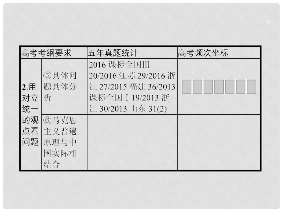 高考政治一轮复习 第三单元 思想方法与创新意识 4.9 唯物辩证法的实质与核心课件 新人教版必修4_第3页