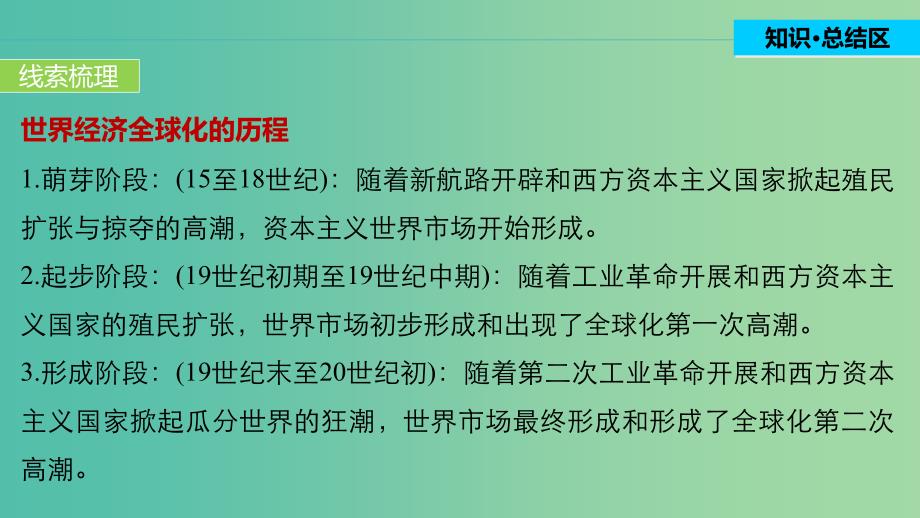 高中历史 专题八 当今世界经济的全球化趋势 4 单元学习总结课件 人民版必修2.ppt_第3页