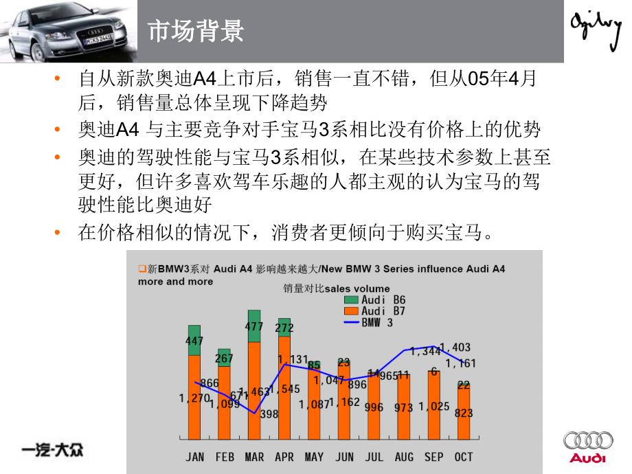 奥迪A4推广方案_第2页