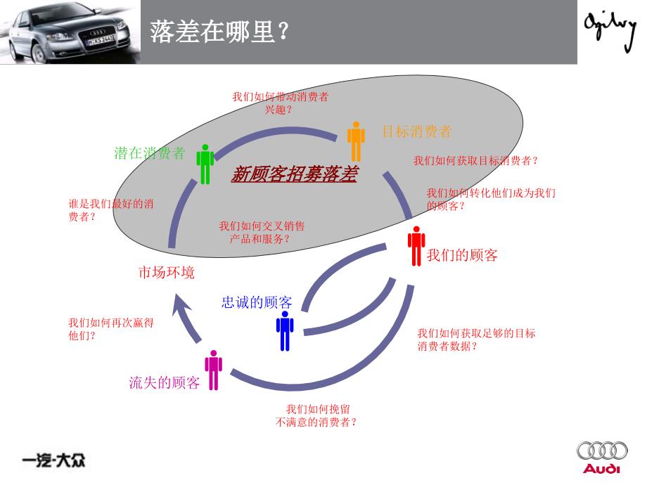 奥迪A4推广方案_第3页