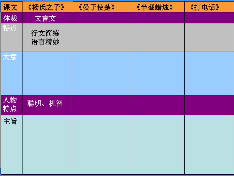 人教版语文五下回顾拓展三ppt课件_第3页