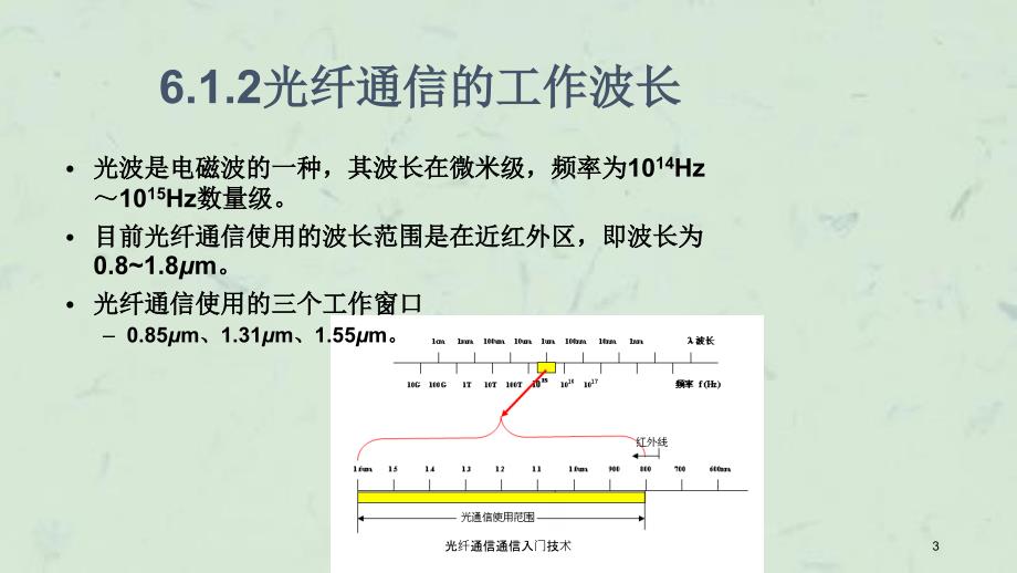 光纤通信通信入门技术课件_第3页