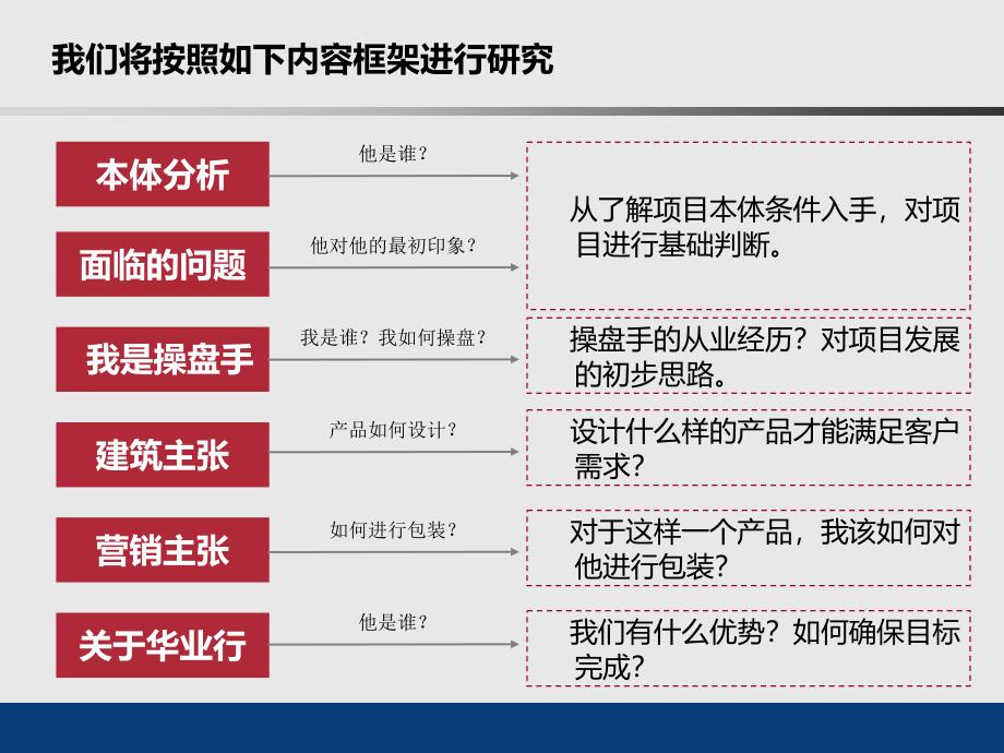 0914北京康建宝盛广场项目首次沟通92p_第3页