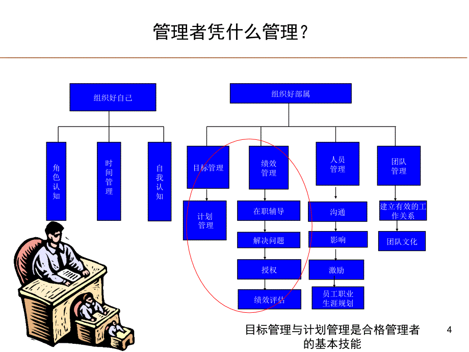 目标管理手册三如何制定部门工作计划_第4页