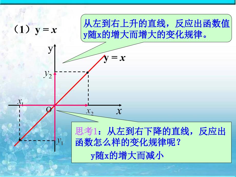 函数单调性第一课时课件_第4页