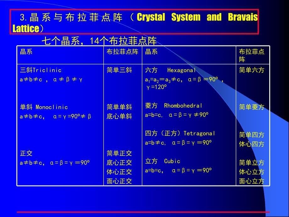 上海交大材料科学基础课件introduction_第5页