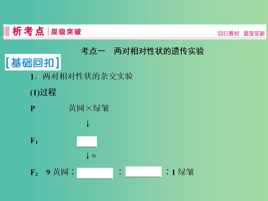 2019届高考生物一轮复习 第五单元 遗传的基本规律 第15讲 基因的自由组合定律课件 新人教版.ppt_第3页