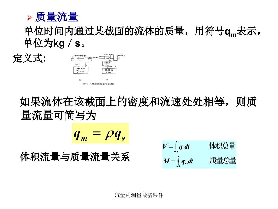 流量的测量最新课件_第4页