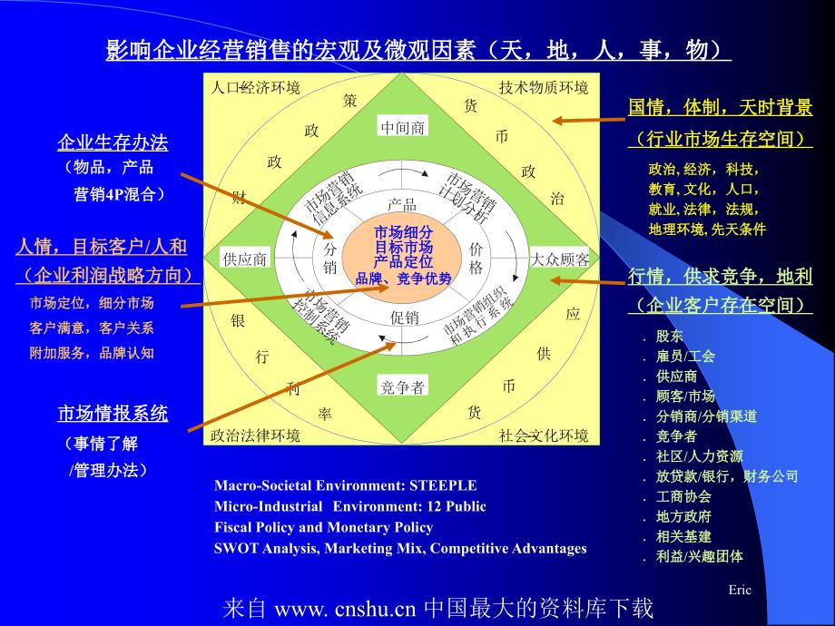 如何能让销售变得多余营销最高境界_第4页