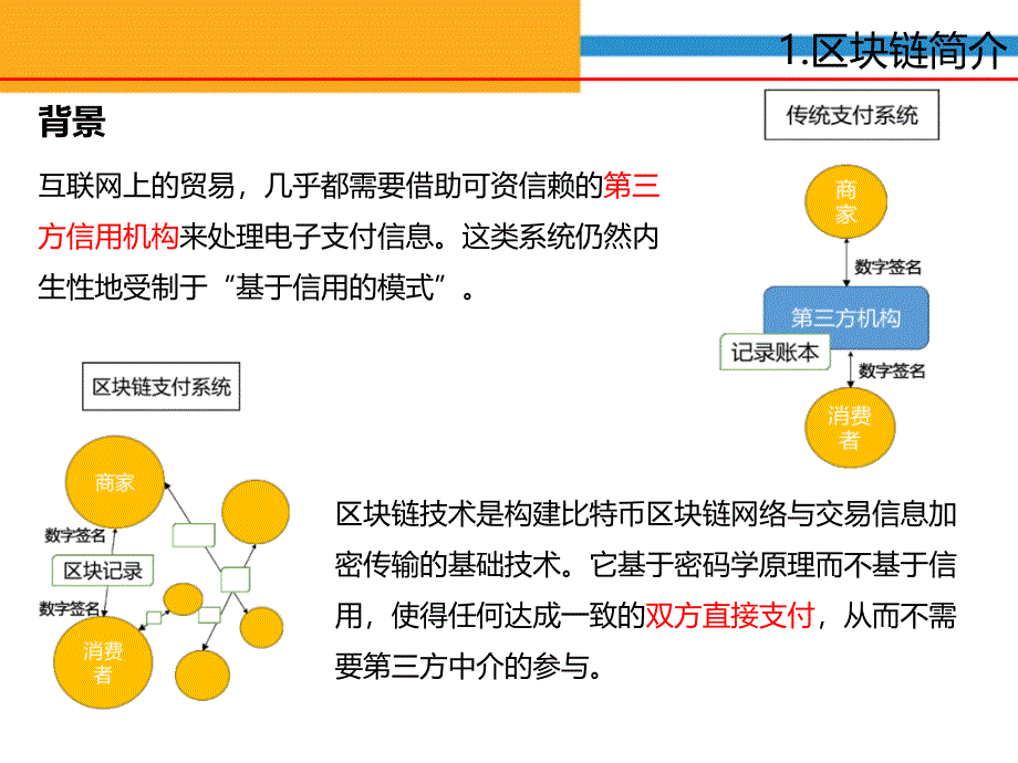 区块链技术原理详解58005_第2页