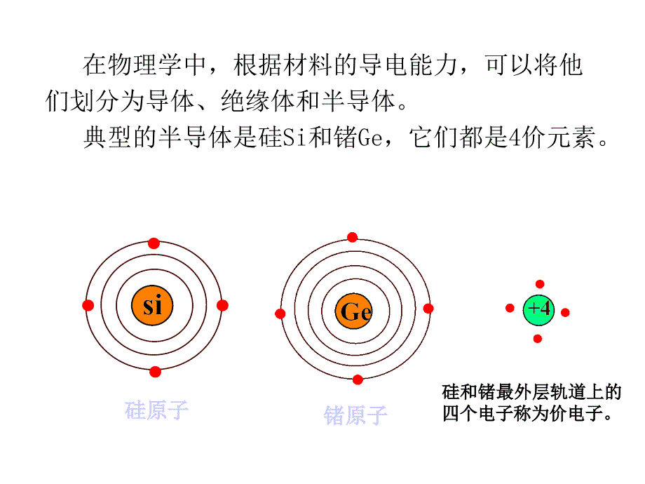 PN结原理及制备工艺ppt课件_第2页