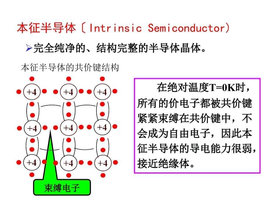 PN结原理及制备工艺ppt课件_第5页