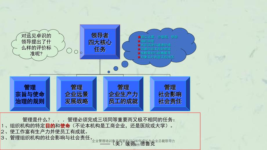 企业管理培训象牙塔里的CEO如何成长为企业总裁领导力讲义课件_第3页