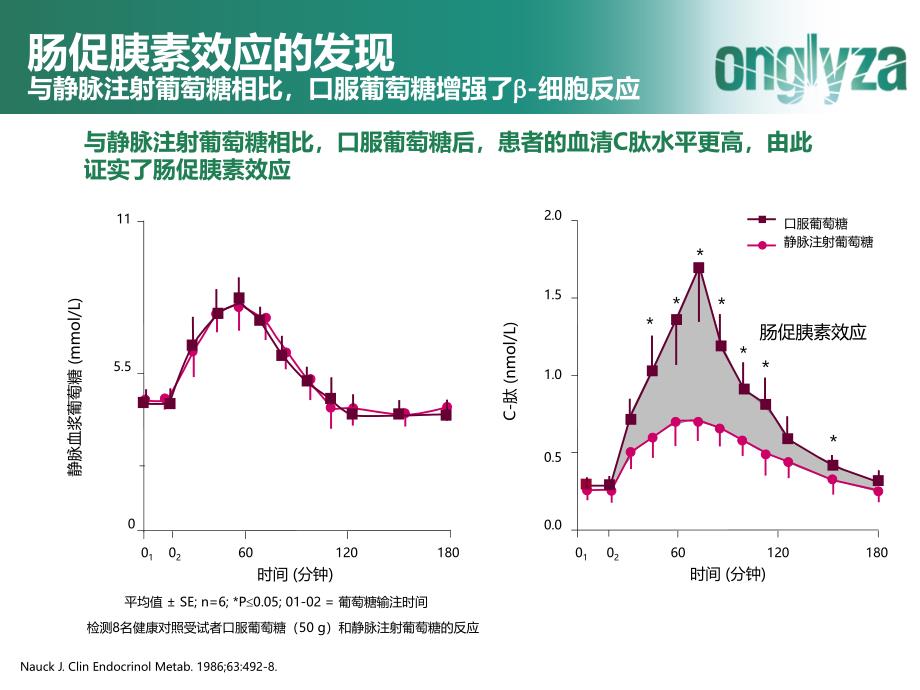 沙格列汀的作用机制_第3页