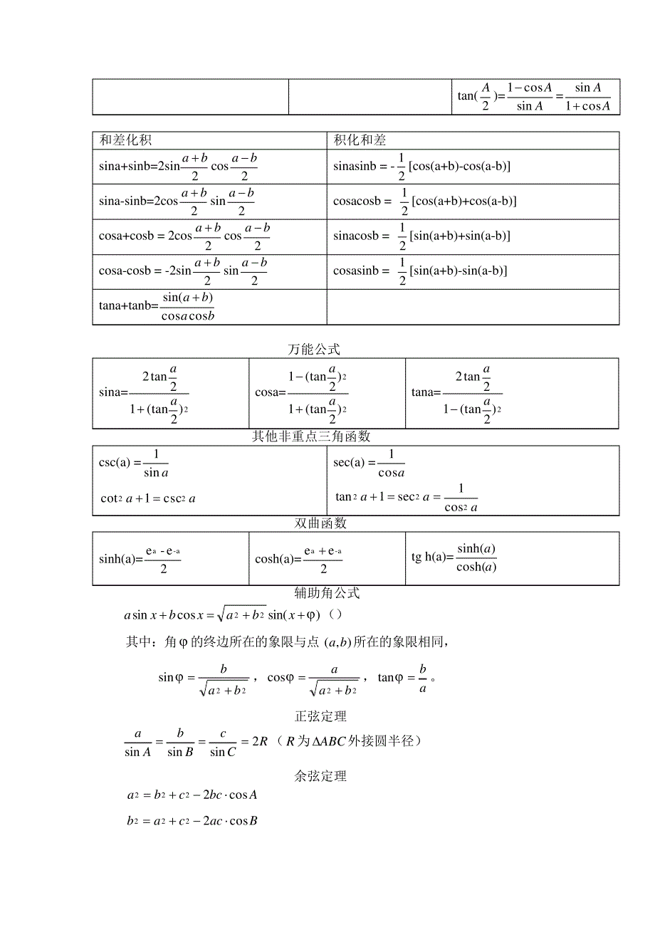 三角函数导数微分积分_第2页