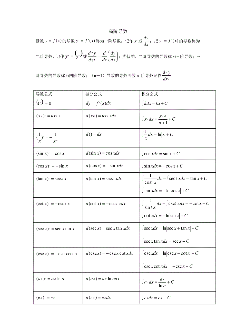 三角函数导数微分积分_第4页