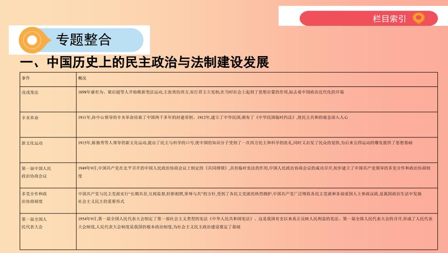 河南省2019年中考历史总复习 第二部分 专题突破 专题六 民主法制 匡扶正义—中外民主与法制建设课件.ppt_第2页