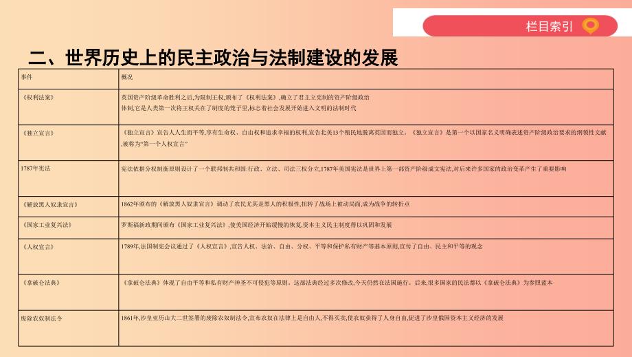 河南省2019年中考历史总复习 第二部分 专题突破 专题六 民主法制 匡扶正义—中外民主与法制建设课件.ppt_第3页