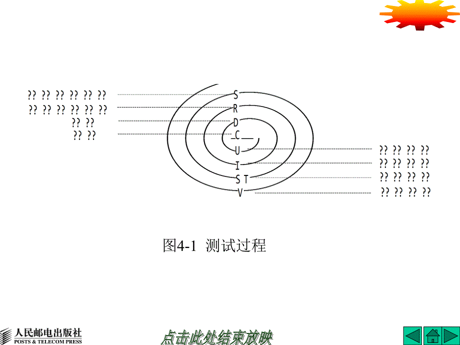 北大青鸟测试教程第04章_第3页