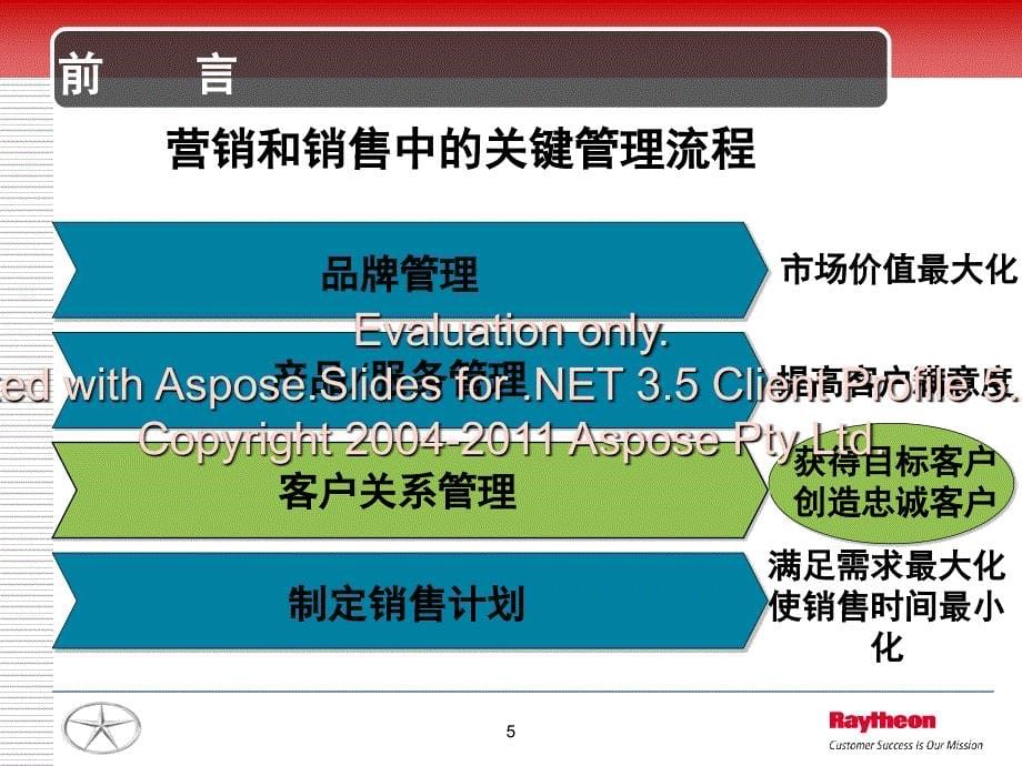 客户维系管理及工具.ppt_第5页