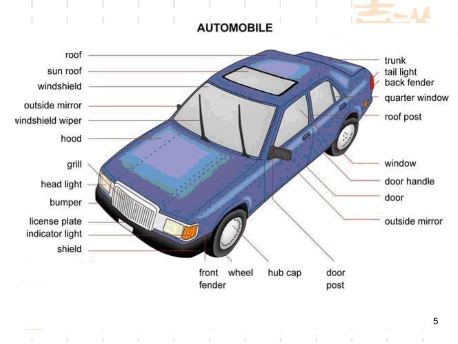 汽车专业英语Unit3课堂PPT_第5页