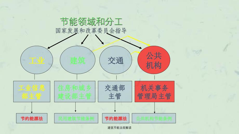 建筑节能法规解读课件_第4页