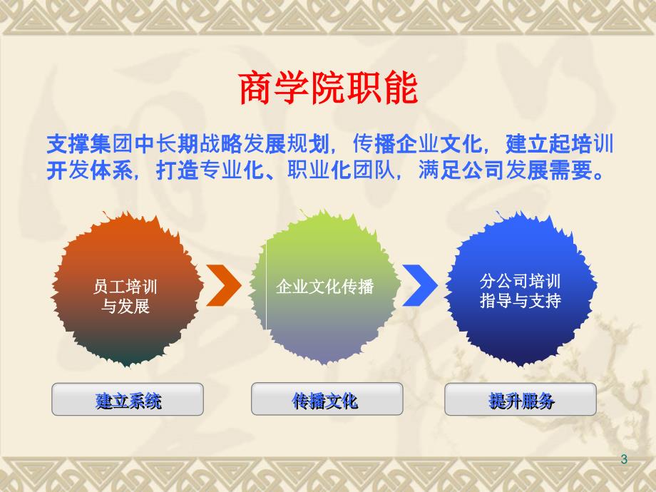 商学院运营规划思路ppt课件.ppt_第3页