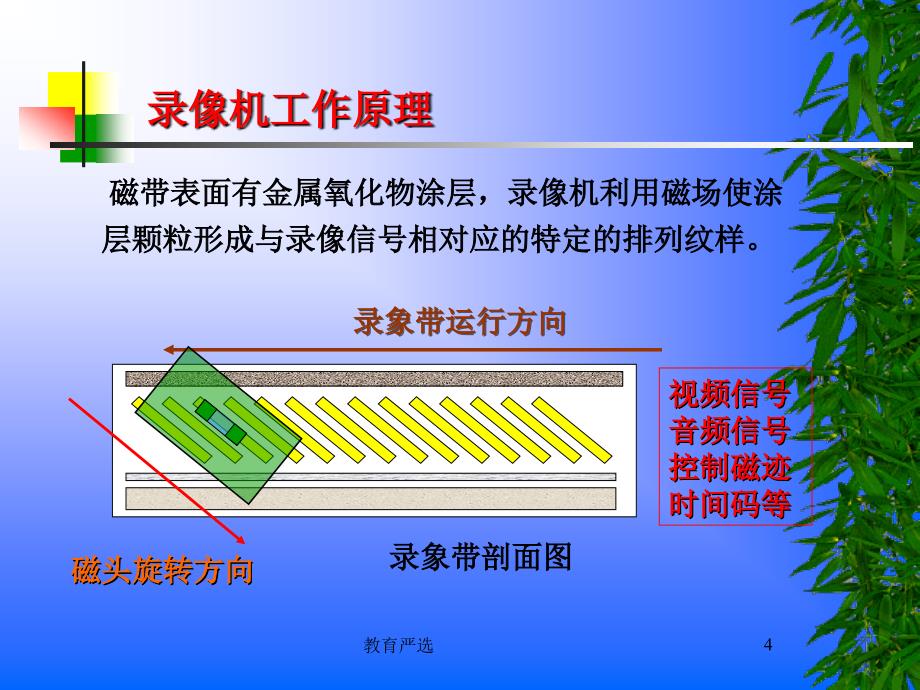 编导第六讲 电视编辑系统[沐风教育]_第4页