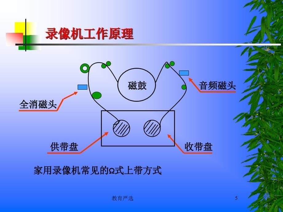 编导第六讲 电视编辑系统[沐风教育]_第5页