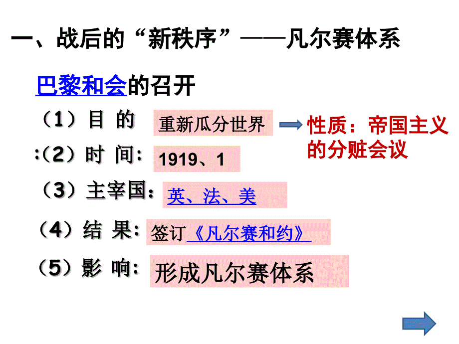 第3课凡尔赛—华盛顿体系_第4页