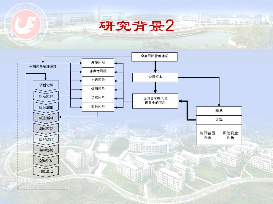 基于经济资本的保险公司利率风险度量以中国太保为例_第3页