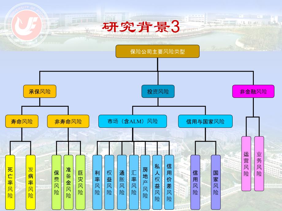 基于经济资本的保险公司利率风险度量以中国太保为例_第4页