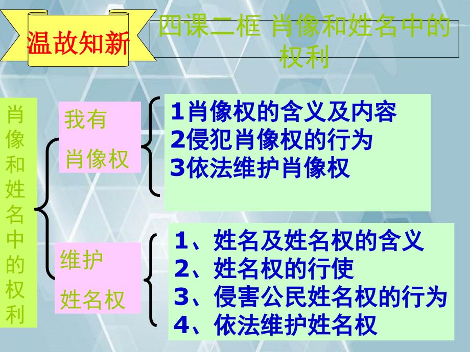 八年级政治下册第二单元之隐私和隐私权课件人教新课标版课件_第3页