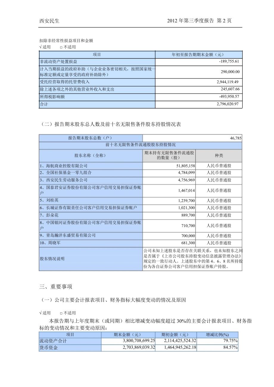 西安民生：第三季度报告全文_第3页